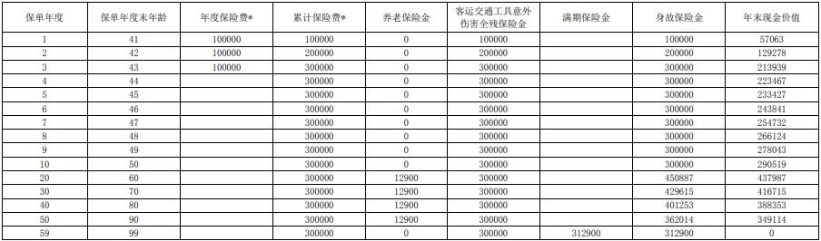 上海人寿养乐嘟(明珠版)养老年金保险产品介绍,条款+现金价值