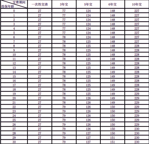 富德生命鑫福多年金保险产品介绍，附交3年现金价值收益一览表+特色