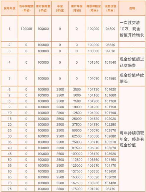 新华人寿快享福2号养老年金险产品介绍,条款保什么+收益测算表