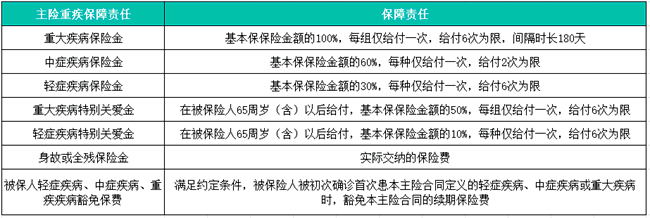 富德生命臻健康重疾险产品介绍，交10年投保案例分析+保障特色+价格