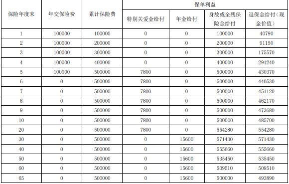 富德生命富享金生年金保险怎么样？40岁投保能领多少？条款！