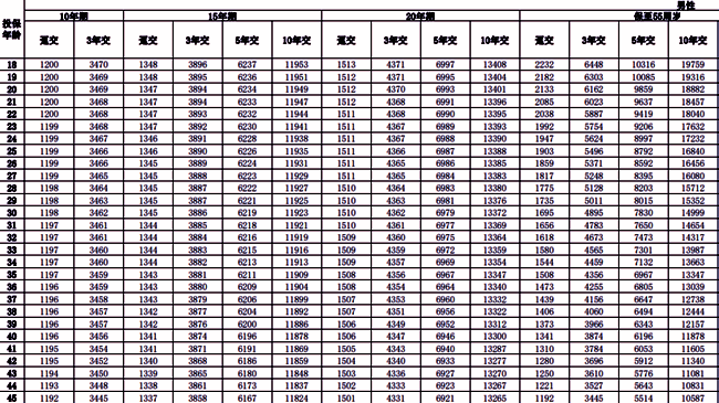 太平洋岁优保(2024版)两全保险解读，附投保案例分析+保障特色+价格