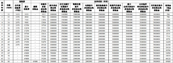 每天只要几块钱！人保寿险百万身价2024两全保险怎么样？价格+收益