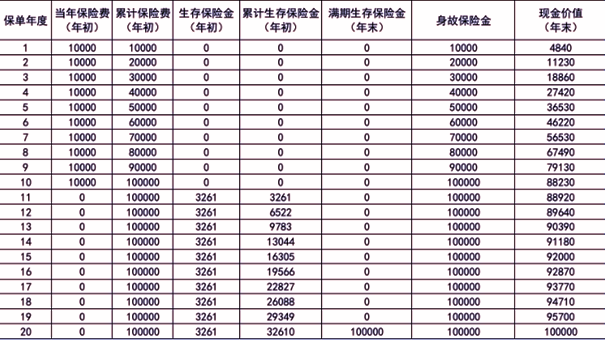 新华人寿裕如意智赢版年金保险介绍(2024年最新养老钱现金价值收益)