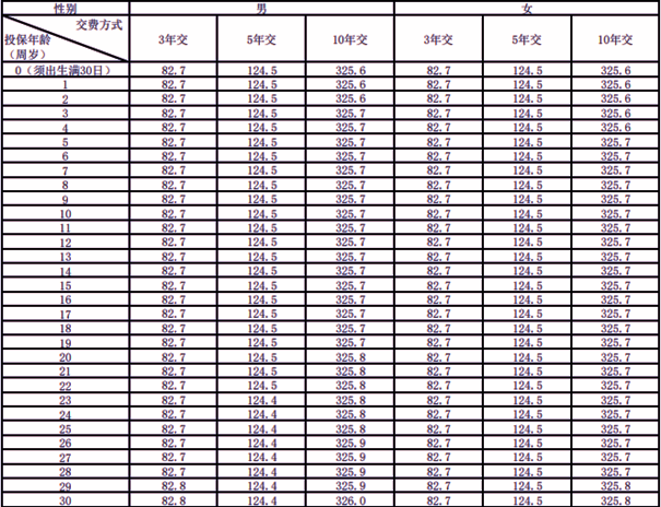 新华人寿裕如意智赢版年金保险介绍(2024年最新养老钱现金价值收益)