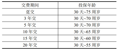 中银三星中银尊享家传三号终身寿险产品介绍,收益演示+现金价值