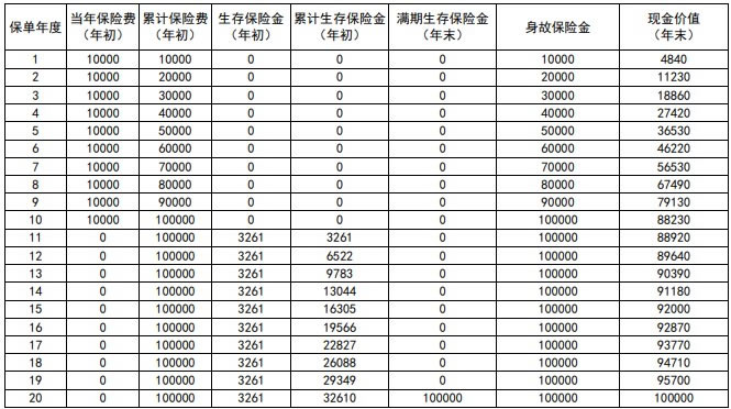 新华裕如意智赢版年金保险最新条款测评，优势怎么样＋收益测算