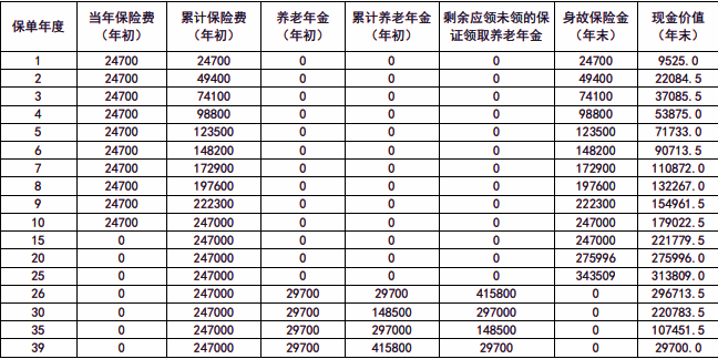 新华人寿金福满堂养老年金保险解读，10年交最新养老钱现金价值收益