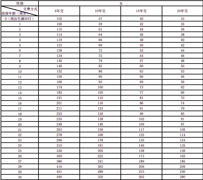 新华人寿金福满堂养老年金保险解读，10年交最新养老钱现金价值收益