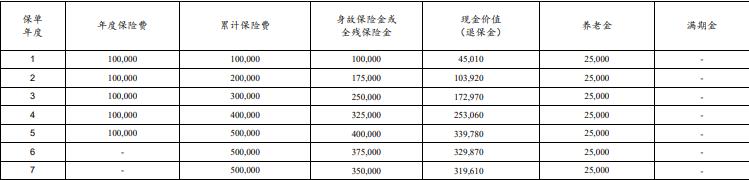 太保鑫享康年（2024版）养老年金险介绍：投保首年领取+高龄可投！