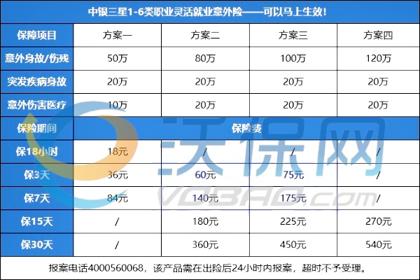 短期工人意外险咋买？多少钱(2024年团意险最新权威解答)