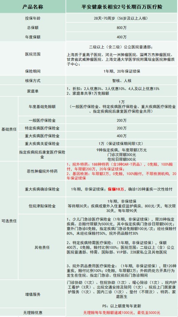 平安百万医疗险最新介绍，平安百万医疗险最新价格！