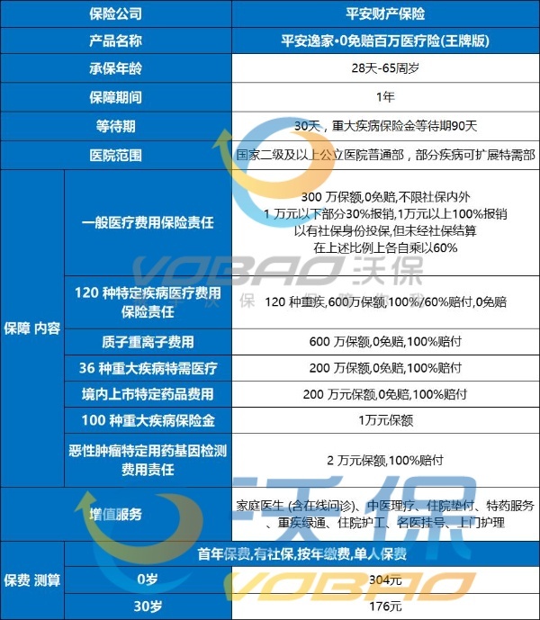 平安百万医疗险最新介绍，平安百万医疗险最新价格！