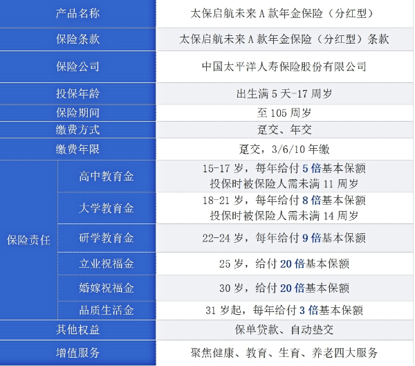 太平洋启航未来A款年金保险(分红型)最新产品介绍，利益演示