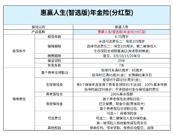 泰康养老保险产品排名，泰康养老保险值得买吗？多少钱？