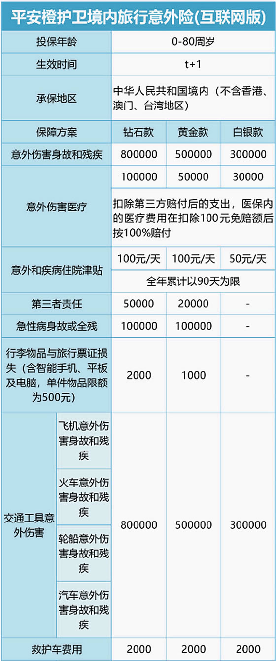 2024国庆最新出行保险怎么买？即时生效的旅游保险产品介绍