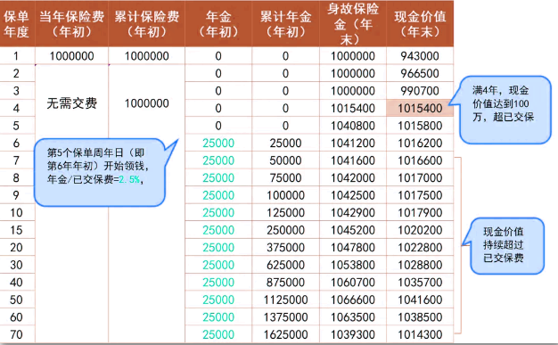 趸交回本快的年金险(2024年回本快的年金险推荐)