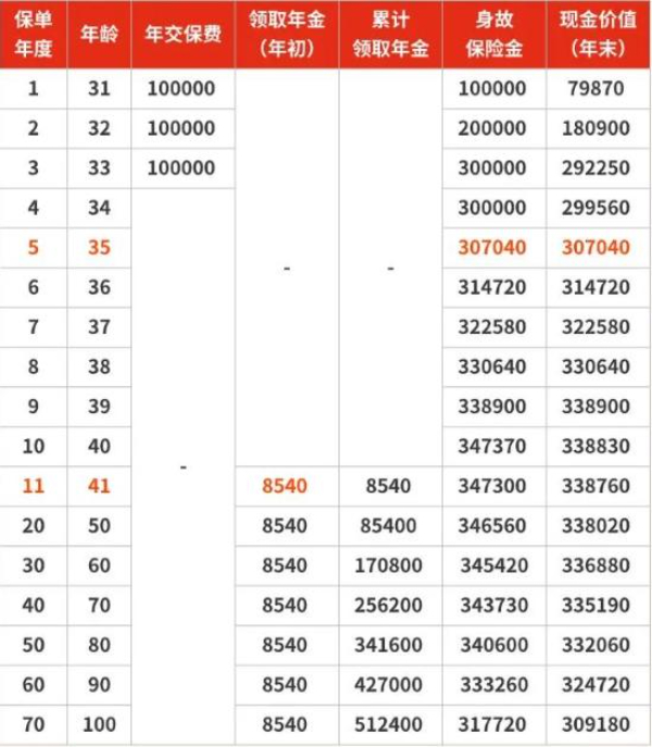 新华人寿快享福年金保险(2024年快享福年金险最新解读)