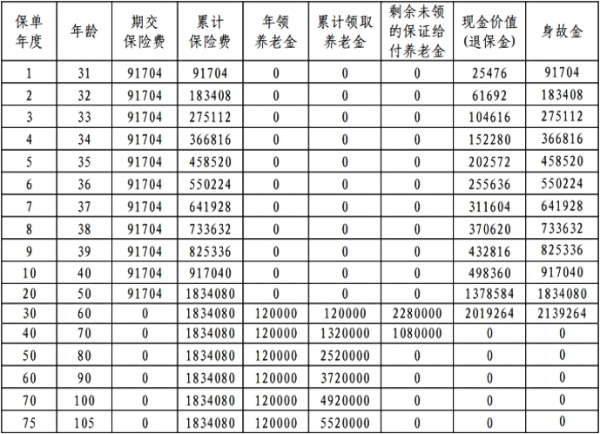 2024年哪款年金险最好排第一？目前市面上最好的年金险推荐！