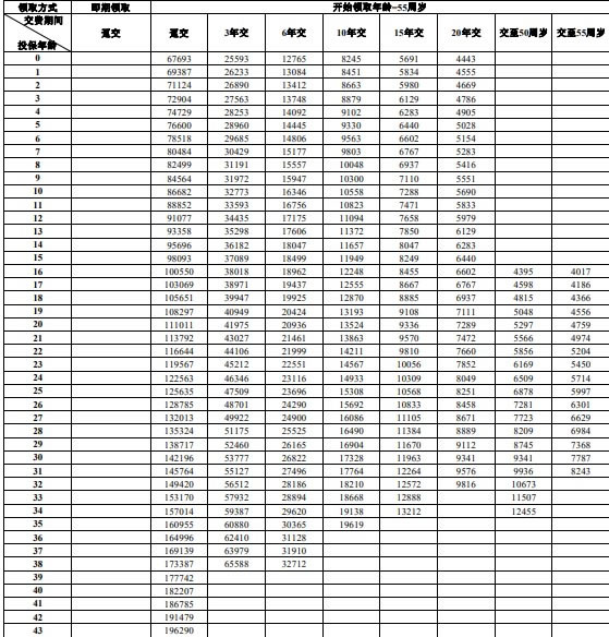 年金险趸交多少钱？2024年年金保险趸交价格最新权威解答