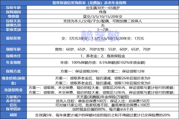 50岁年金险一年交多少钱（2024年最新权威解答，附热门年金险）