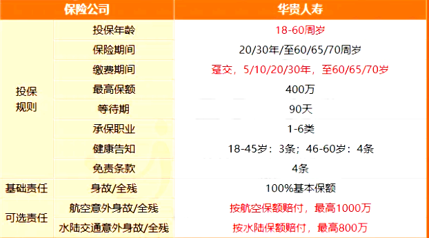 华贵大麦2024定期寿险价格表，大麦2024定期寿险投保案例分析+特色