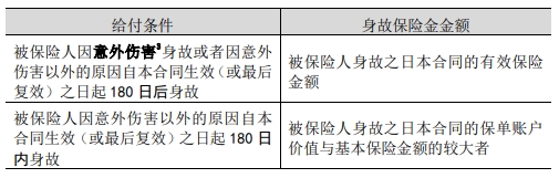 泰康尊赢3.0版终身寿险(万能型)怎么样？产品介绍+案例演示