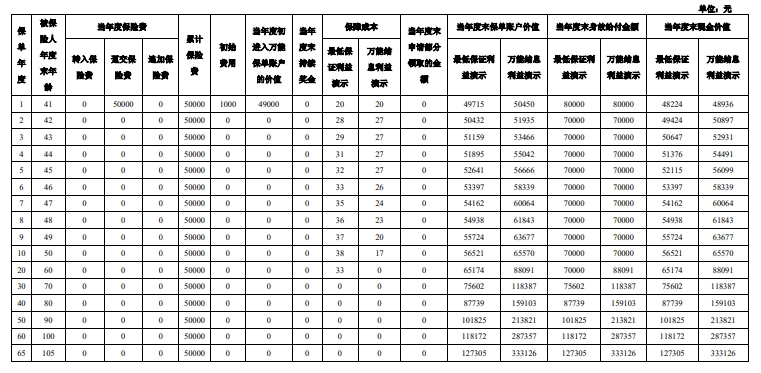 泰康尊赢3.0版终身寿险(万能型)怎么样？产品介绍+案例演示