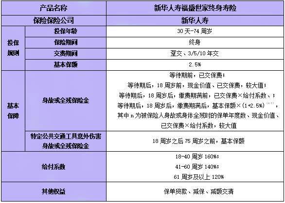 新华人寿福盛世家终身寿险怎么样?领多少钱?现金价值+案例演示