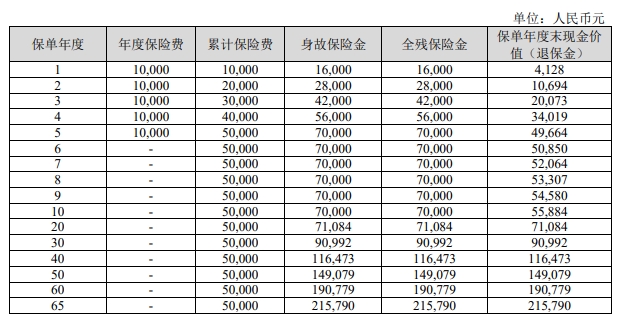 中华盛世(长安臻享版)终身寿险怎么样？条款介绍+利益优点