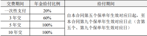 人保寿险美满赢家2024年金保险怎么样?值得买吗?产品优点+条款