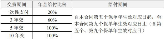 人保寿险美满赢家2024年金保险最新产品介绍，怎么样＋现金价值表