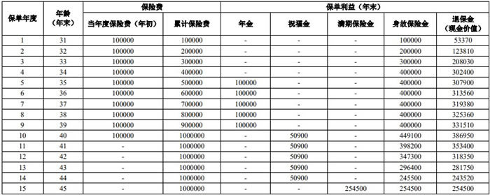 人保寿险美满赢家2024年金保险最新产品介绍，怎么样＋现金价值表