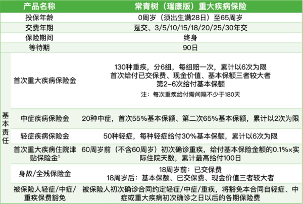 新品上市！瑞众常青树（瑞康版）重疾险怎么样？50万保额多少钱？