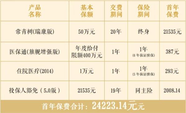 新品上市！瑞众常青树（瑞康版）重疾险怎么样？50万保额多少钱？