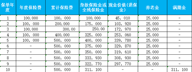 太平洋鑫享康年(2024 版)养老年金保险介绍，附5年交养老钱收益一览表