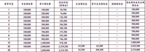 太平洋瑞有余(2024)年金保险产品介绍，附35岁买养老钱现金价值收益