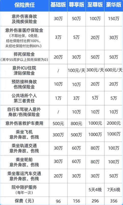 亚太麒麟保2号意外险怎么买?麒麟保2号意外险产品介绍+96元起