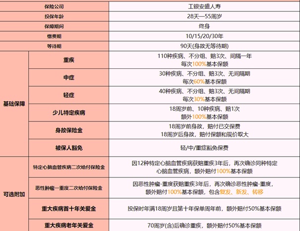 2024年成人重疾险推荐(2024最新最好的成人重疾险是哪些)