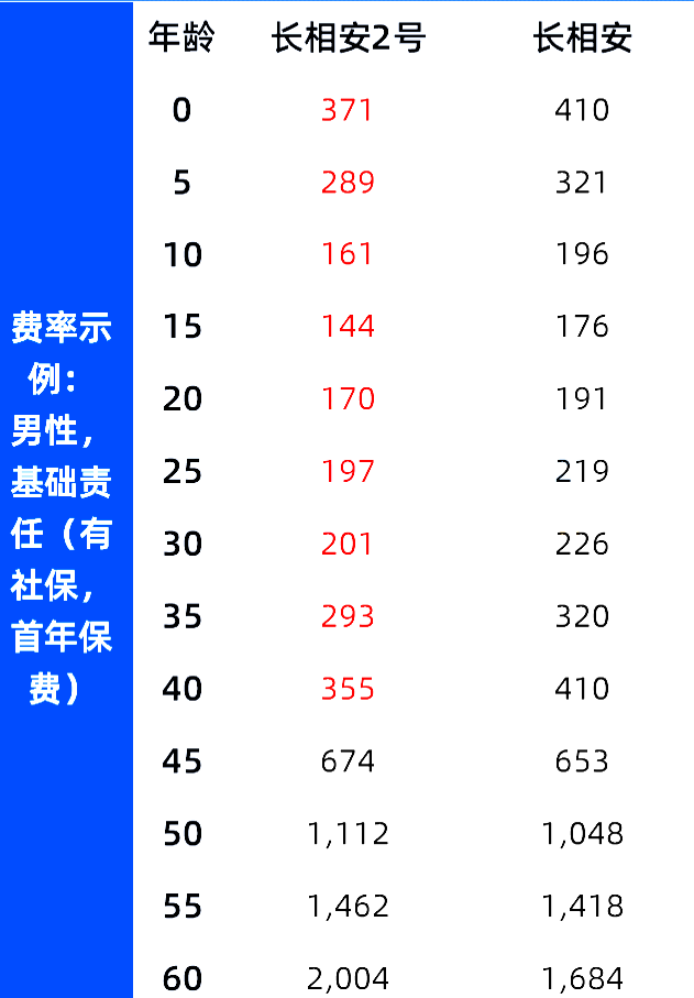 百万医疗险是真的吗？一年多少钱(2024年最新权威解答)