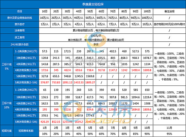 泰康雇主责任险一年多少钱(2024泰康雇主险价格一览表最新权威解答)