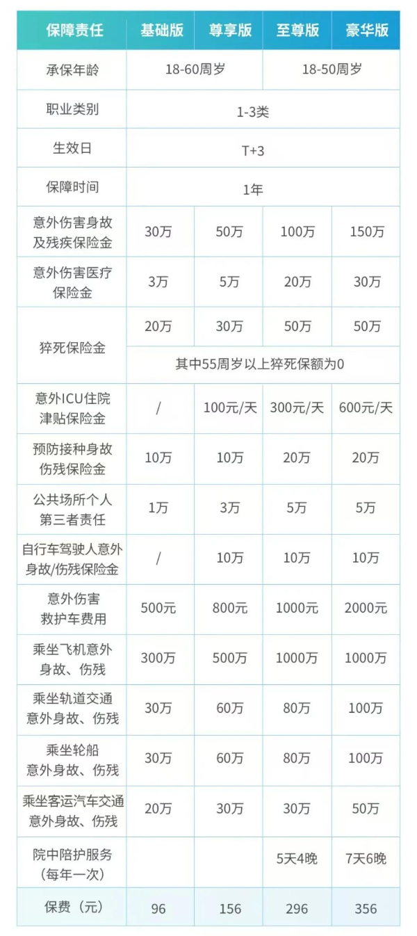 亚太麒麟保2号意外险怎么样？1-3类不用健康告知也能买！附价格表