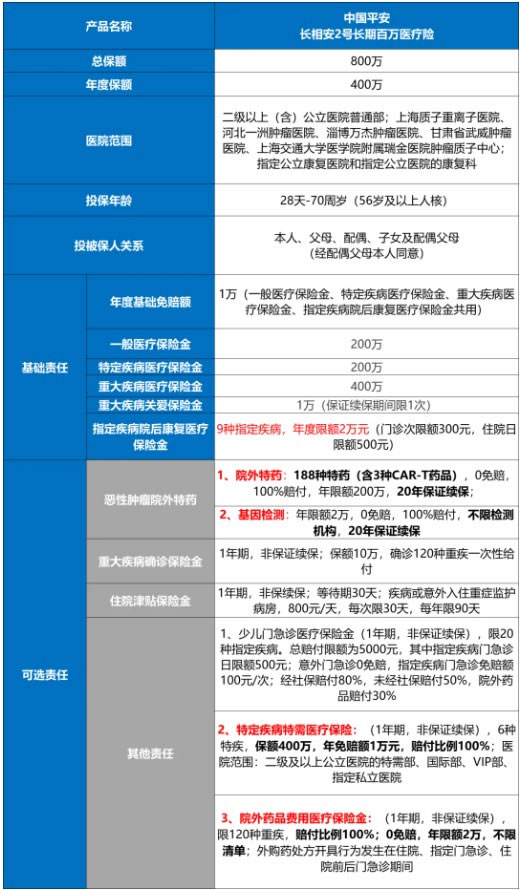 2024百万医疗险哪家性价比高(2024年最新百万医疗险权威解答)