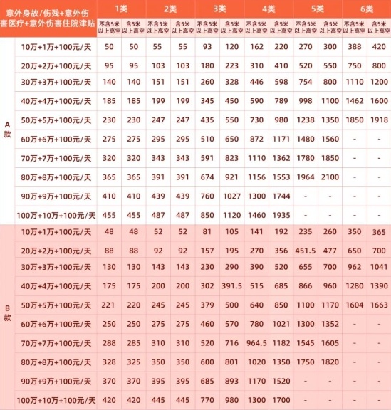 1个月团体意外险怎么买，1个月团体意外险有哪些