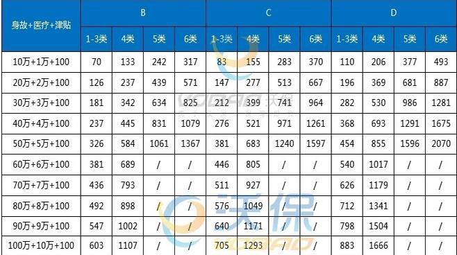 1个月团体意外险怎么买，1个月团体意外险有哪些