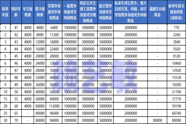 瑞泰人寿稳驾保3.0两全保险怎么样？返多少？9大保障+现金价值