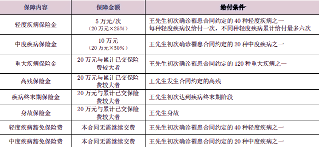 泰康乐享健康(成人B款)重疾险条款解读，附投保案例分析+特色+价格