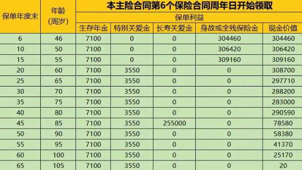 富德生命鑫福多年金保险怎么样？可靠吗？三种领取方式收益多少？