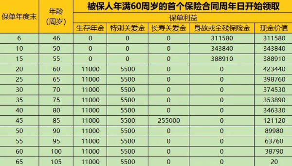 养老年金保险哪家好(2024年热门养老年金险推荐)