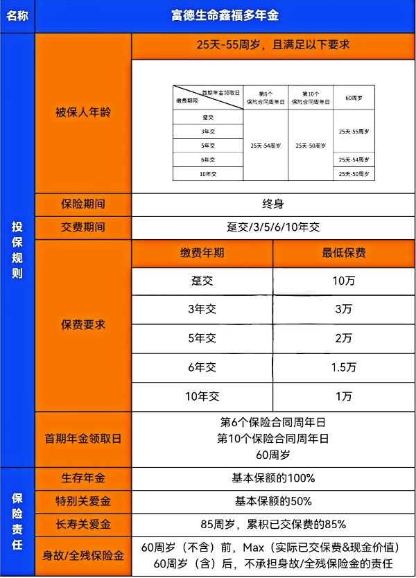 富德生命鑫福多年金保险怎么样？可靠吗？三种领取方式收益多少？